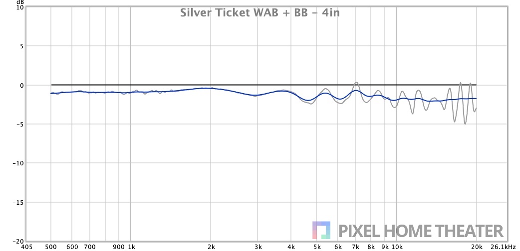 Silver-Ticket-WAB-BB-4in.jpg