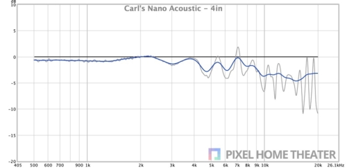 Carls-Nano-Acoustic-4in
