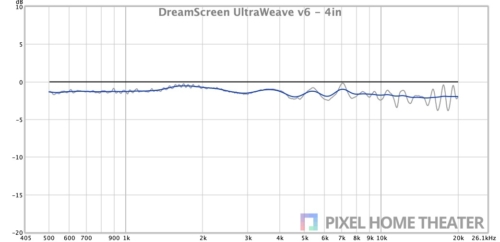 DreamScreen-UltraWeave-v6-4in