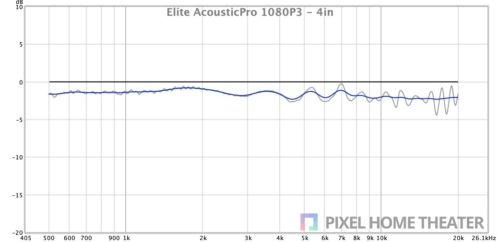 Elite-AcousticPro-1080P3-4in