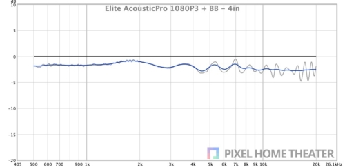Elite-AcousticPro-1080P3-BB-4in