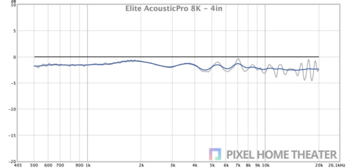 Elite-AcousticPro-8K-4in
