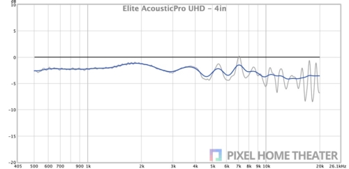 Elite-AcousticPro-UHD-4in
