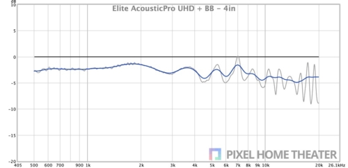 Elite-AcousticPro-UHD-BB-4in