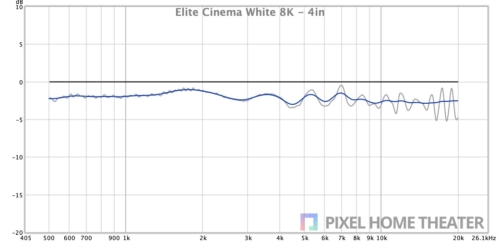 Elite-Cinema-White-8K-4in