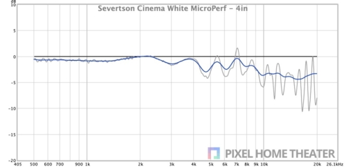 Severtson-Cinema-White-MicroPerf-4in