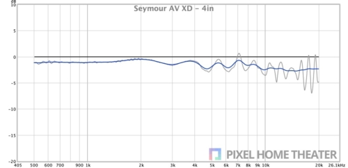 Seymour-AV-XD-4in