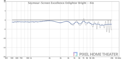 Seymour-Screen-Excellence-Enlightor-Bright-4in