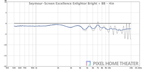 Seymour-Screen-Excellence-Enlightor-Bright-BB-4in