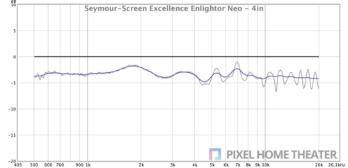 Seymour-Screen-Excellence-Enlightor-Neo-4in
