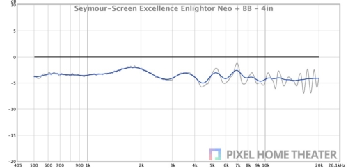 Seymour-Screen-Excellence-Enlightor-Neo-BB-4in