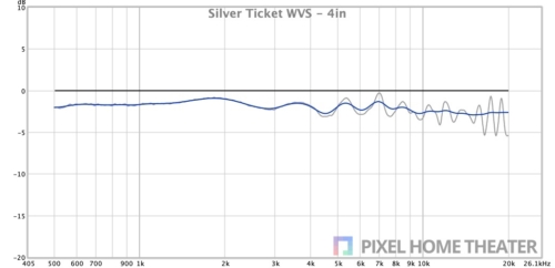 Silver-Ticket-WVS-4in