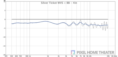 Silver-Ticket-WVS-BB-4in