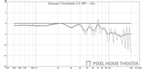 Stewart-FireHawk-G5-MP-4in