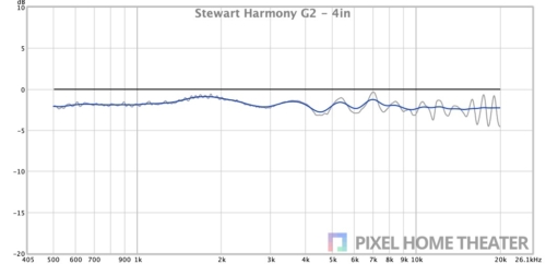 Stewart-Harmony-G2-4in
