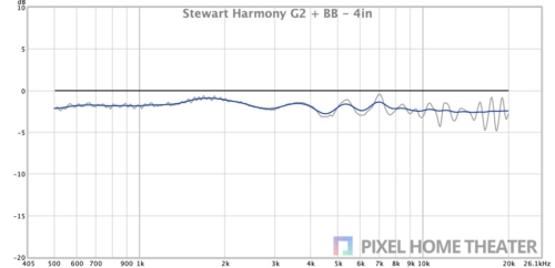 Stewart-Harmony-G2-BB-4in