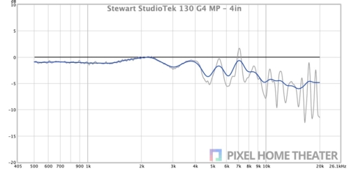 Stewart-StudioTek-130-G4-MP-4in