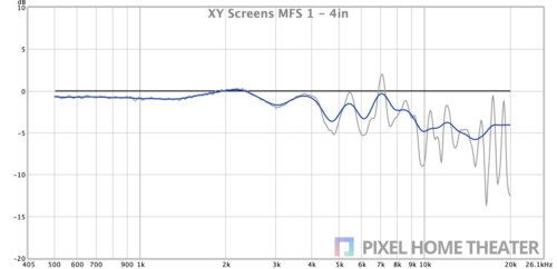 XY-Screens-MFS-1-4in