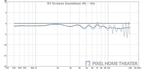 XY-Screens-Soundmax-4K-4in