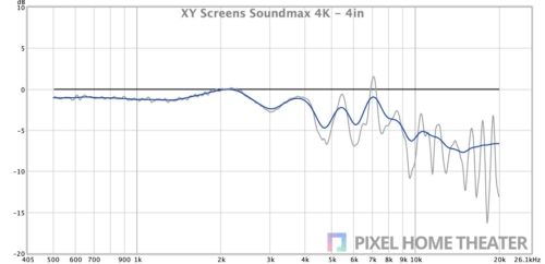 XY-Screens-Soundmax-5-4in