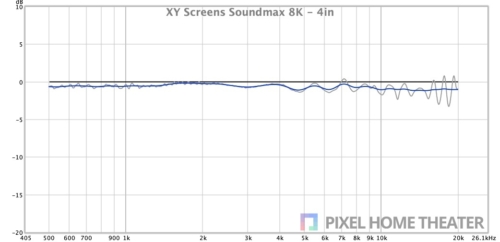 XY-Screens-Soundmax-8K-4in
