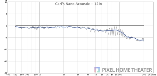 Carls-Nano-Acoustic-12in