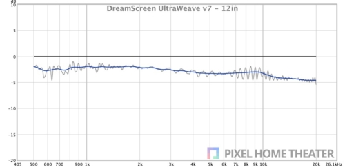 DreamScreen-UltraWeave-v7-12in
