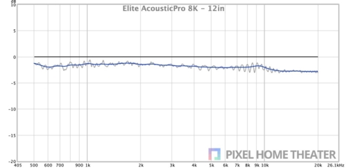 Elite-AcousticPro-8K-12in