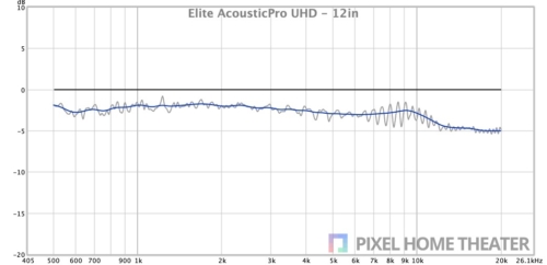 Elite-AcousticPro-UHD-12in