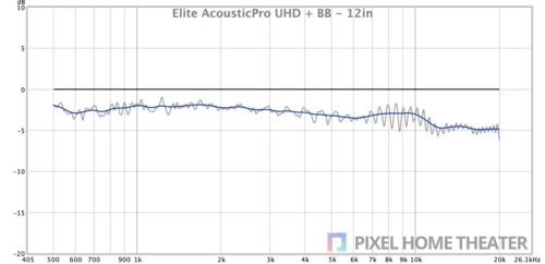Elite-AcousticPro-UHD-BB-12in