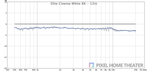 Elite-Cinema-White-8K-12in