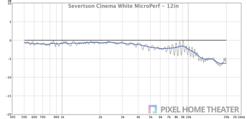 Severtson-Cinema-White-MicroPerf-12in