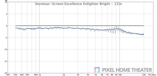 Seymour-Screen-Excellence-Enlightor-Bright-12in