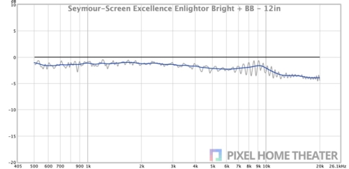 Seymour-Screen-Excellence-Enlightor-Bright-BB-12in