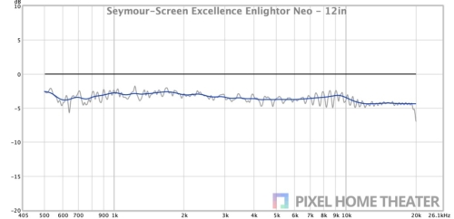 Seymour-Screen-Excellence-Enlightor-Neo-12in