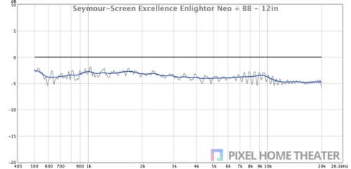Seymour-Screen-Excellence-Enlightor-Neo-BB-12in