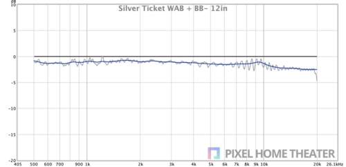 Silver-Ticket-WAB-BB-12in
