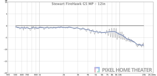 Stewart-FireHawk-G5-MP-12in
