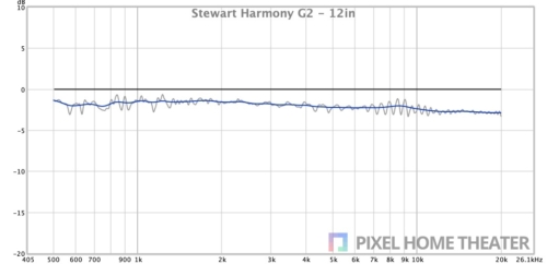 Stewart-Harmony-G2-12in
