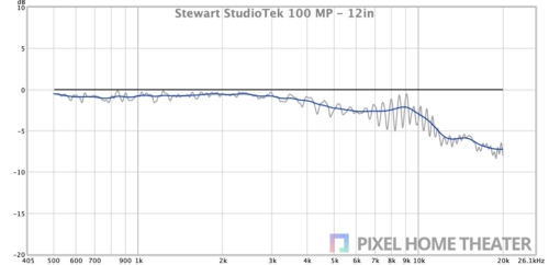Stewart-StudioTek-100-MP-12in