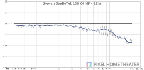 Stewart-StudioTek-130-G4-MP-12in