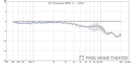 XY-Screens-MFS-1-12in