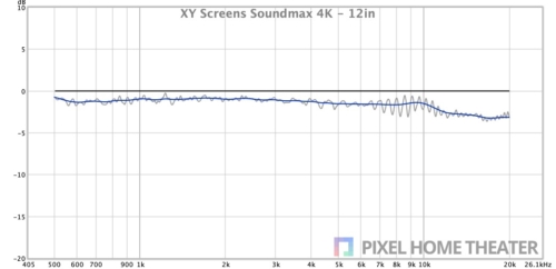 XY-Screens-Soundmax-4K-12in