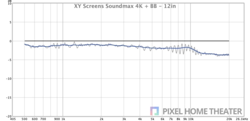 XY-Screens-Soundmax-4K-BB-12in