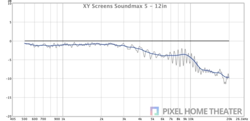 XY-Screens-Soundmax-5-12in