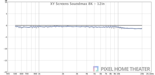 XY-Screens-Soundmax-8K-12in
