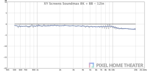 XY-Screens-Soundmax-8K-BB-12in